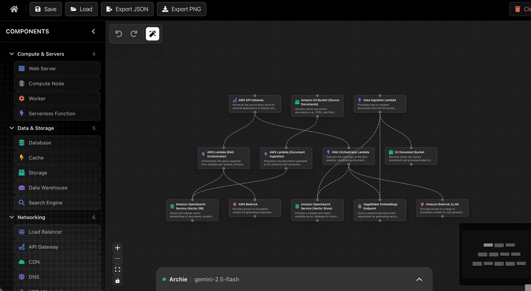 Architech screenshot